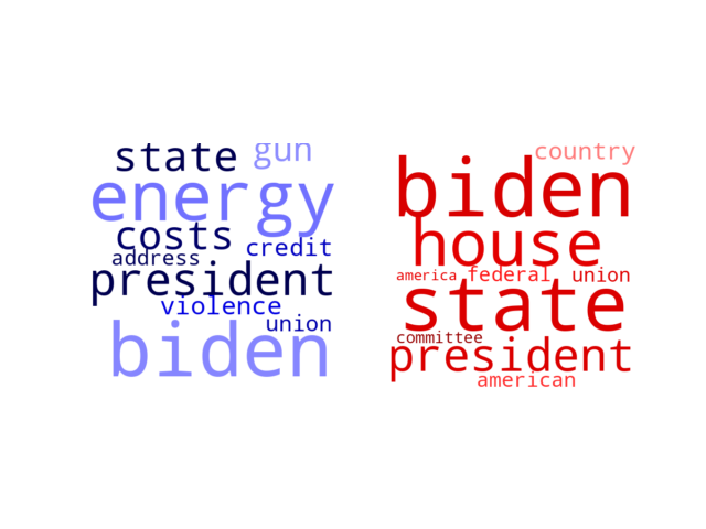 Wordcloud from Wednesday February 8, 2023.